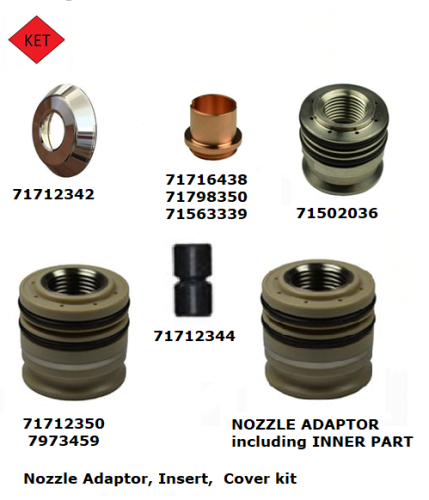 Amada_Nozzle Adaptor , Pin & Cover kit